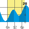 Calaveras Point tide chart for Friday, July 28, 2023