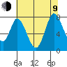 Calaveras Point tide chart for Sunday, July 9, 2023