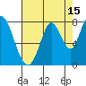 Calaveras Point tide chart for Tuesday, August 15, 2023