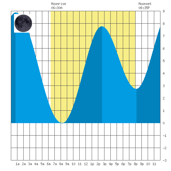 Calaveras Point tide chart for Wednesday, August 16, 2023