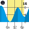 Calaveras Point tide chart for Wednesday, August 16, 2023