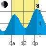 Calaveras Point tide chart for Tuesday, August 8, 2023