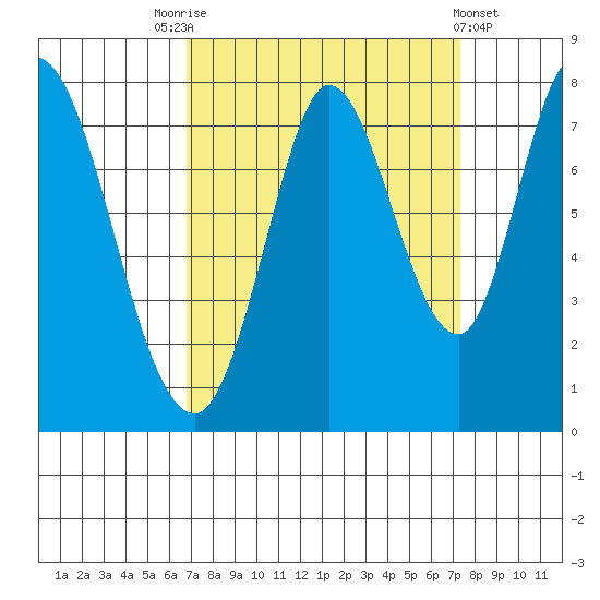 Calaveras Point tide chart for Wednesday, September 13, 2023