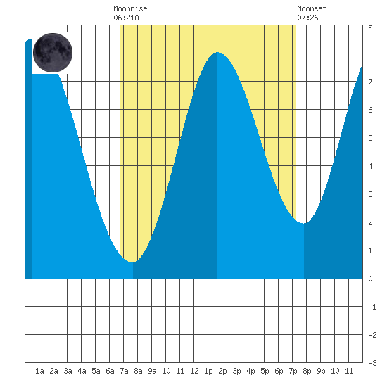 Calaveras Point tide chart for Thursday, September 14, 2023
