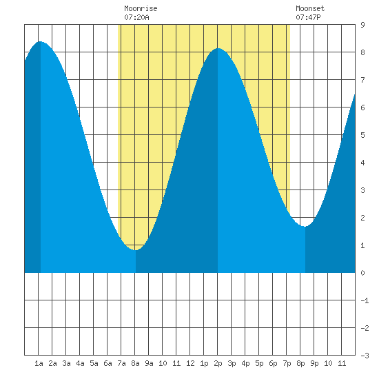 Calaveras Point tide chart for Friday, September 15, 2023