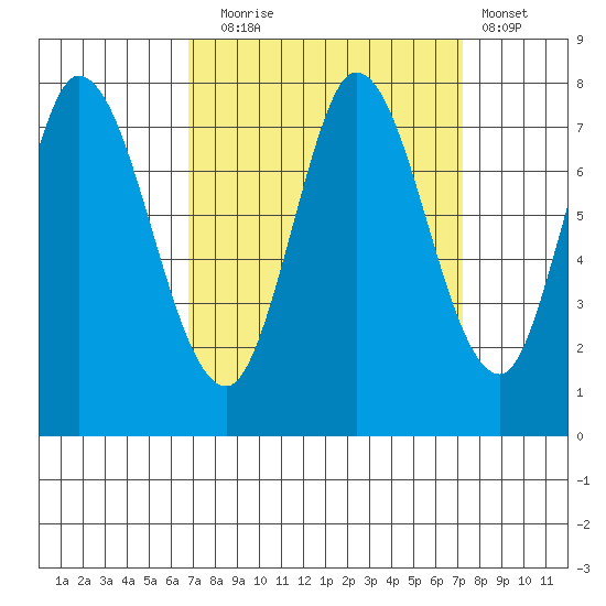 Calaveras Point tide chart for Saturday, September 16, 2023