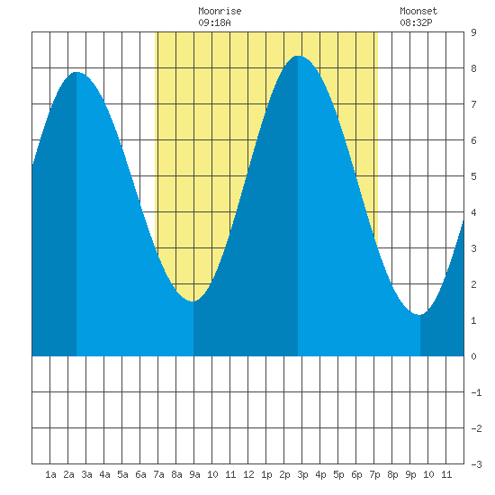 Calaveras Point tide chart for Sunday, September 17, 2023