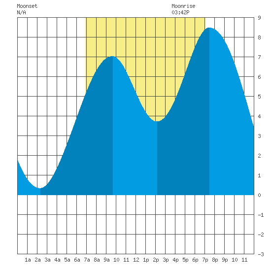 Calaveras Point tide chart for Saturday, September 23, 2023