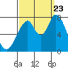 Calaveras Point tide chart for Saturday, September 23, 2023