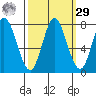 Calaveras Point tide chart for Friday, September 29, 2023