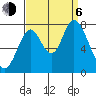 Calaveras Point tide chart for Wednesday, September 6, 2023