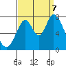 Calaveras Point tide chart for Thursday, September 7, 2023