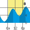 Calaveras Point tide chart for Friday, September 8, 2023