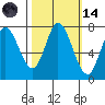 Calaveras Point tide chart for Saturday, October 14, 2023
