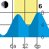 Calaveras Point tide chart for Friday, October 6, 2023