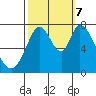 Calaveras Point tide chart for Saturday, October 7, 2023