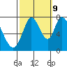 Calaveras Point tide chart for Monday, October 9, 2023