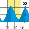 Calaveras Point tide chart for Wednesday, November 22, 2023