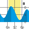 Calaveras Point tide chart for Friday, December 8, 2023