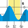 Calaveras Point tide chart for Saturday, January 6, 2024