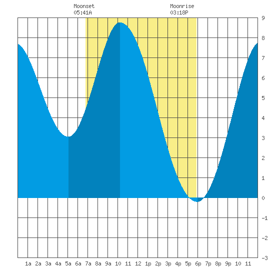 Calaveras Point tide chart for Wednesday, February 21, 2024