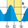 Calaveras Point tide chart for Tuesday, February 6, 2024