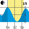 Calaveras Point tide chart for Monday, April 15, 2024