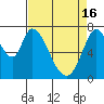 Calaveras Point tide chart for Tuesday, April 16, 2024