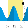 Calaveras Point tide chart for Saturday, April 6, 2024