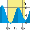 Calaveras Point tide chart for Tuesday, April 9, 2024