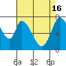 Calaveras Point tide chart for Thursday, May 16, 2024
