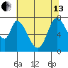 Calaveras Point tide chart for Thursday, June 13, 2024