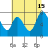 Calaveras Point tide chart for Saturday, June 15, 2024