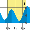 Calaveras Point tide chart for Saturday, June 1, 2024