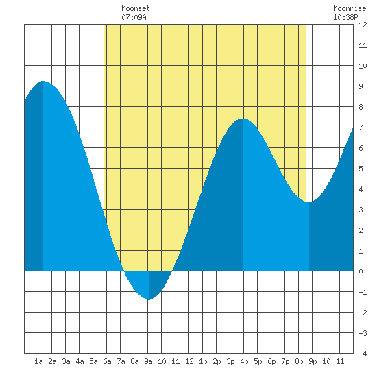 Calaveras Point tide chart for Sunday, June 23, 2024