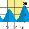 Calaveras Point tide chart for Saturday, June 29, 2024