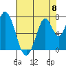 Calaveras Point tide chart for Saturday, June 8, 2024