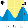 Calaveras Point tide chart for Saturday, July 13, 2024