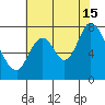Calaveras Point tide chart for Monday, July 15, 2024