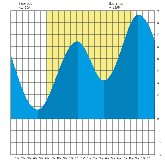 Calaveras Point tide chart for Tuesday, July 16, 2024