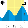 Calaveras Point tide chart for Monday, August 12, 2024