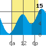 Calaveras Point tide chart for Thursday, August 15, 2024