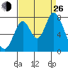 Calaveras Point tide chart for Monday, August 26, 2024