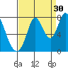Calaveras Point tide chart for Friday, August 30, 2024