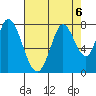 Calaveras Point tide chart for Tuesday, August 6, 2024