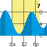 Calaveras Point tide chart for Wednesday, August 7, 2024