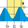 Calaveras Point tide chart for Friday, August 9, 2024