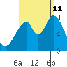 Calaveras Point tide chart for Wednesday, September 11, 2024