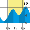 Calaveras Point tide chart for Thursday, September 12, 2024