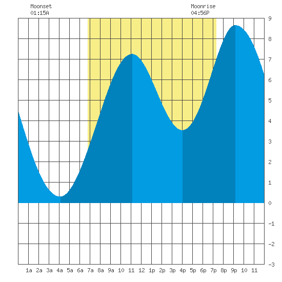 Calaveras Point tide chart for Friday, September 13, 2024